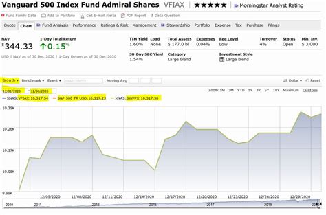 aqeax stock price|cfiax fact sheet.